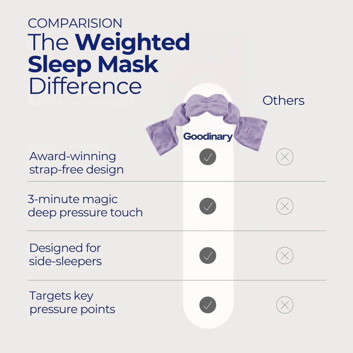Stow Weighted Sleep Mask Blackout Eye Mask