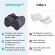 Embsay Memory Foam Knee Pillow Contoured for Side Sleepers