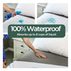 Wareham Waterproof Mattress Protector Quilted Fitted Pad