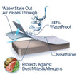 Wareham Waterproof Mattress Protector Quilted Fitted Pad